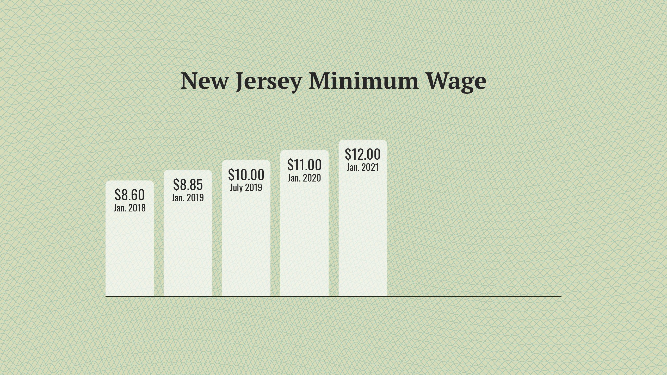 New Jersey’s Minimum Wage Hike Lift or Lifeline?