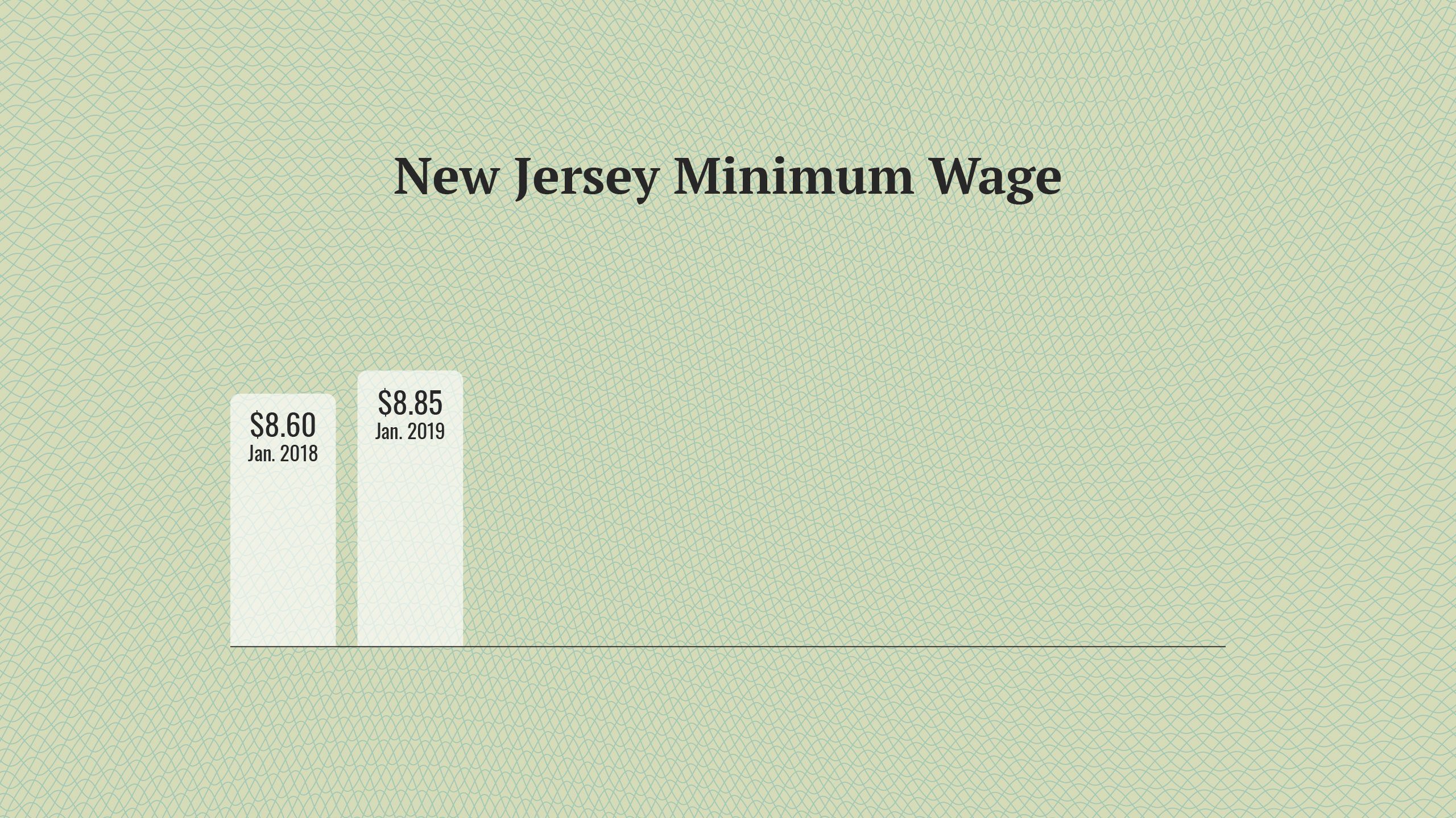 New Jersey’s Minimum Wage Hike Lift or Lifeline?