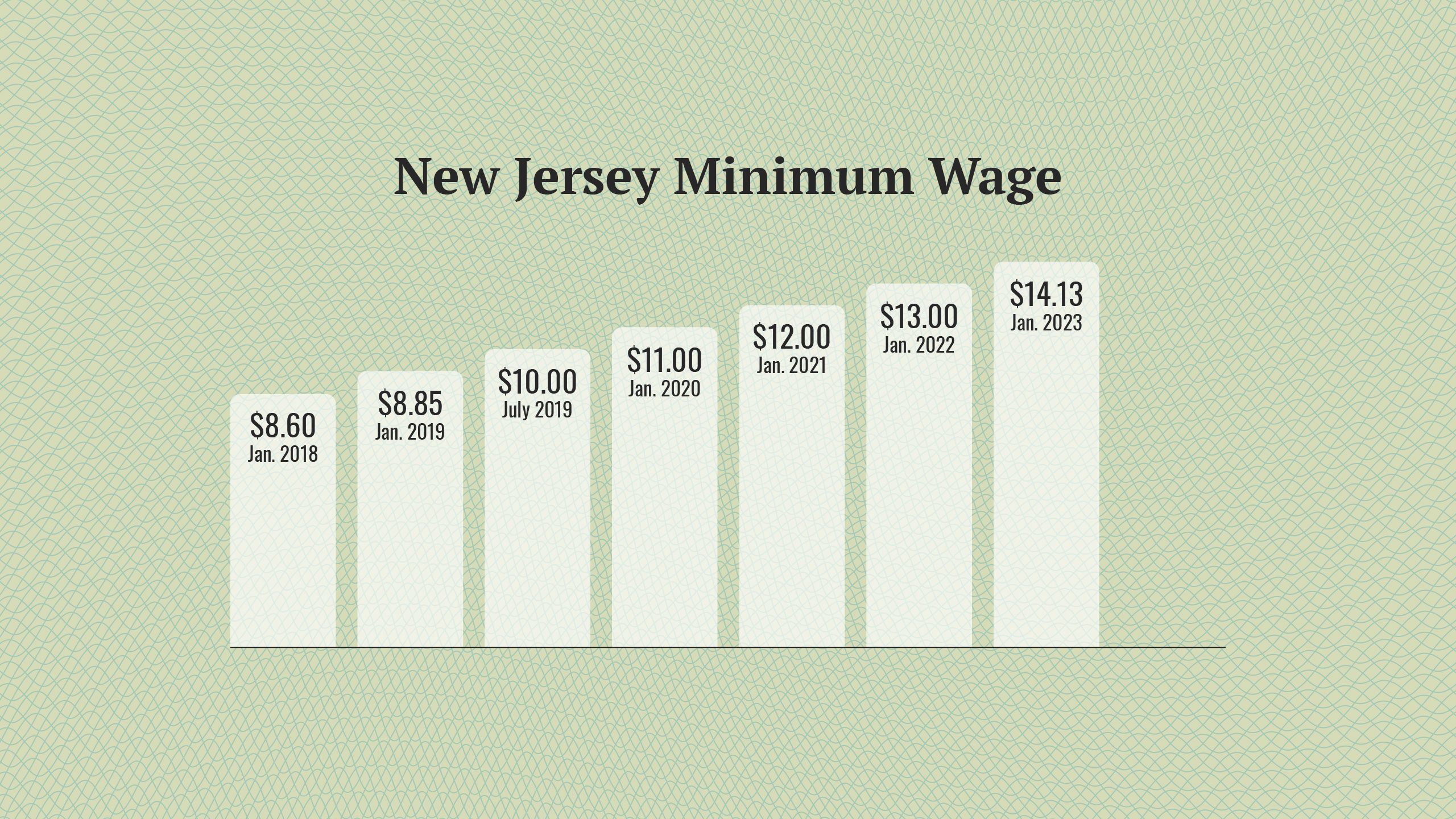 Nj Minimum Wage 2024 Chart History Karry Marylee